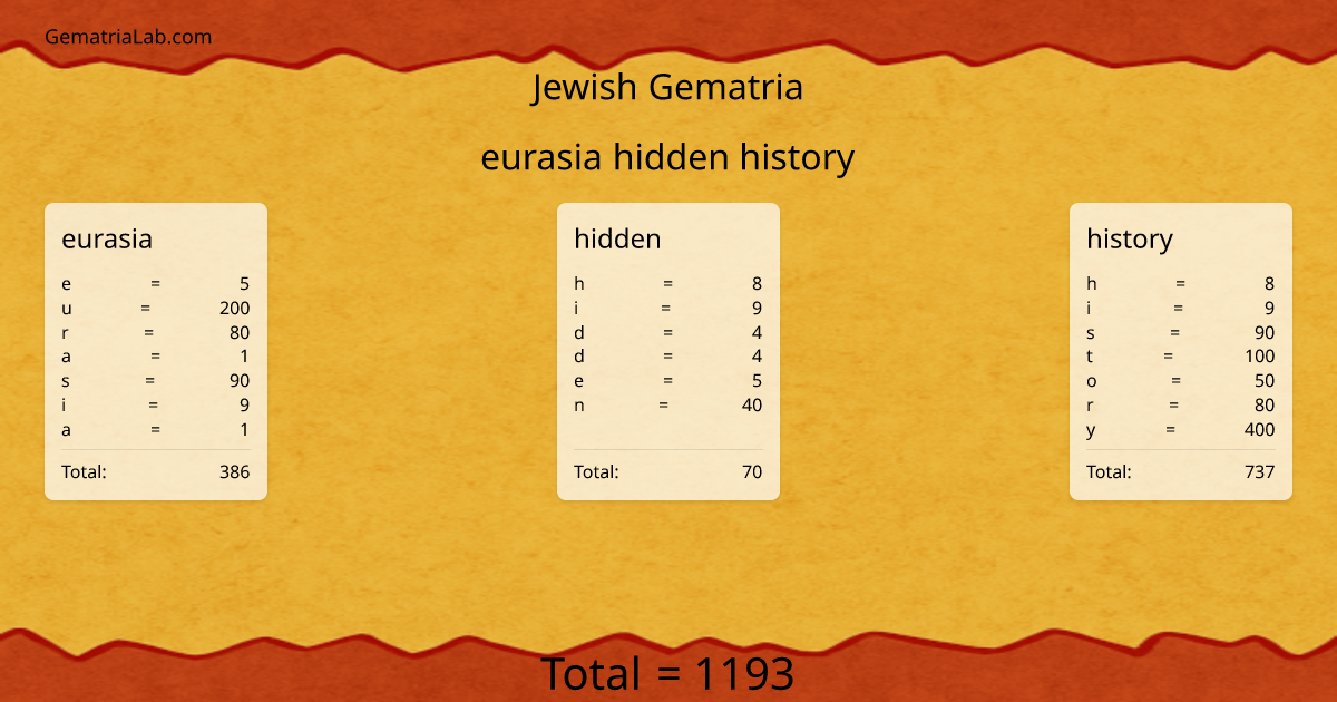 eurasia hidden history in jewish Gematria